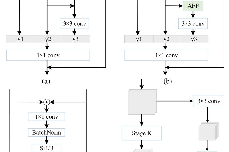 3D-Speaker: High-Accuracy Speaker Verification and Diarization Made Accessible for Real-World Applications